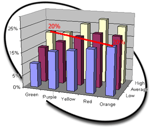 Color Distribution of M&M's