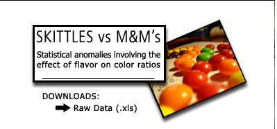 Why Skittles are better than M&M's – The Lode